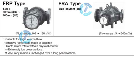 Tokico Flow Meter Jakarta 3 tokico flow meter jakarta